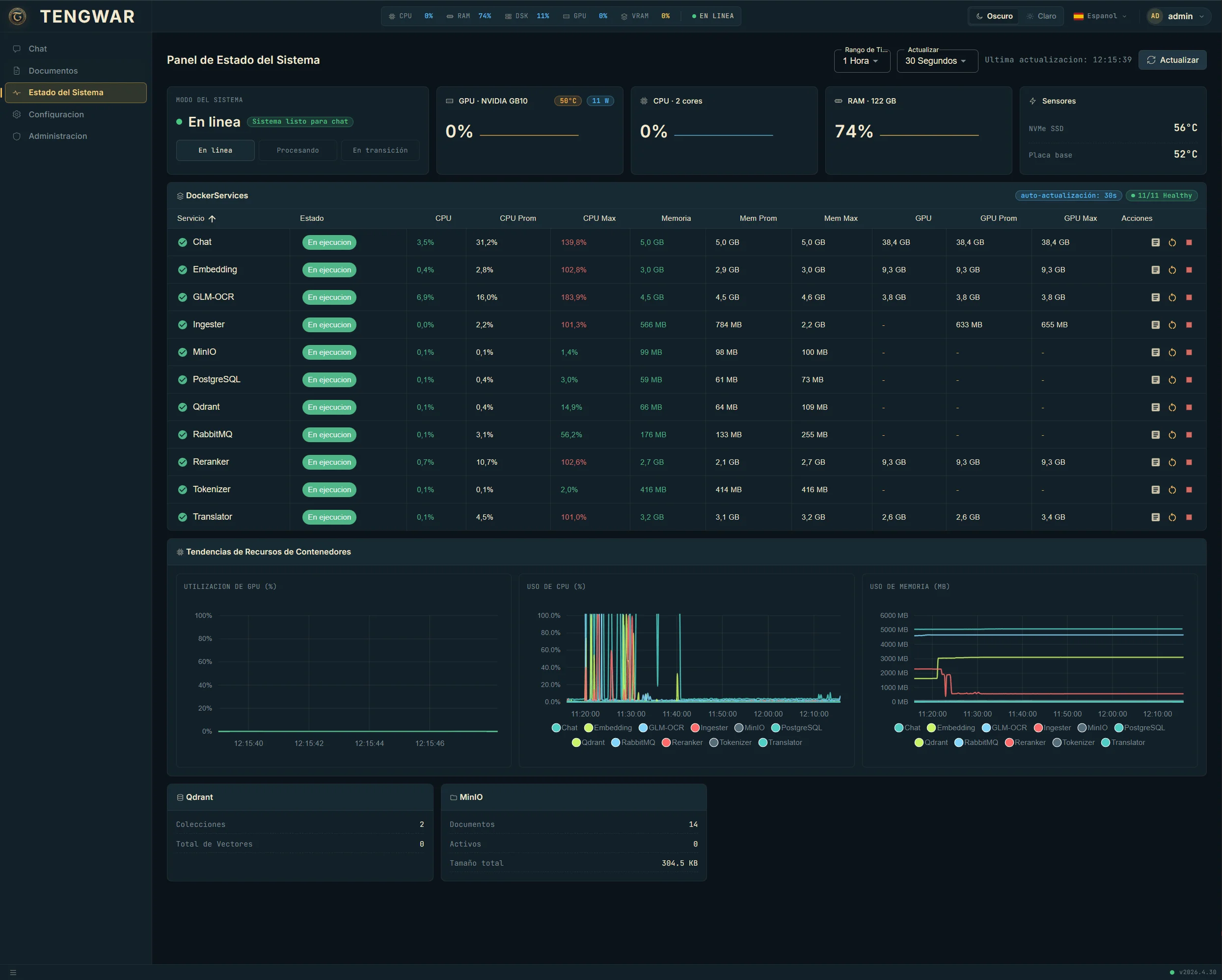 System Health dashboard
