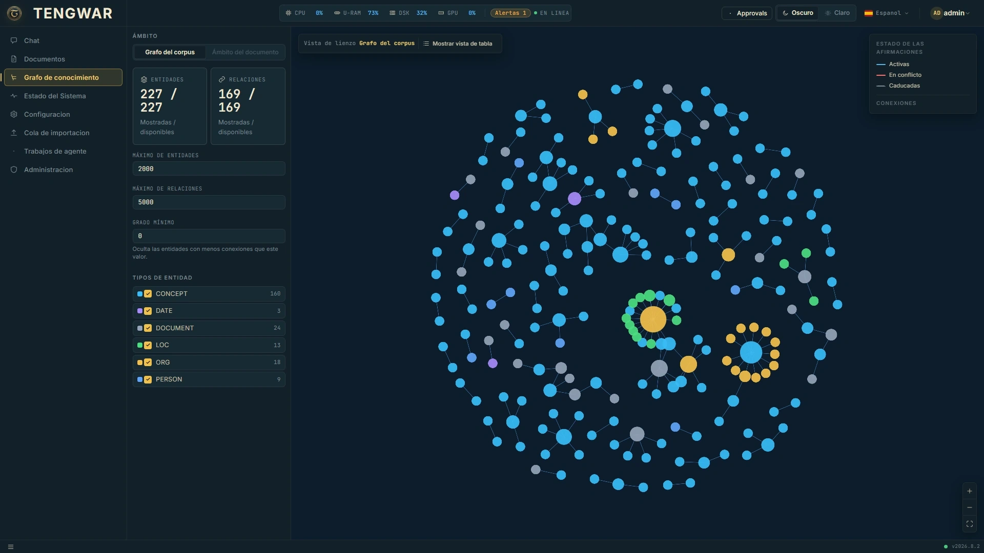 The real corpus graph: 227 entities, filterable by type, every node traceable to its source